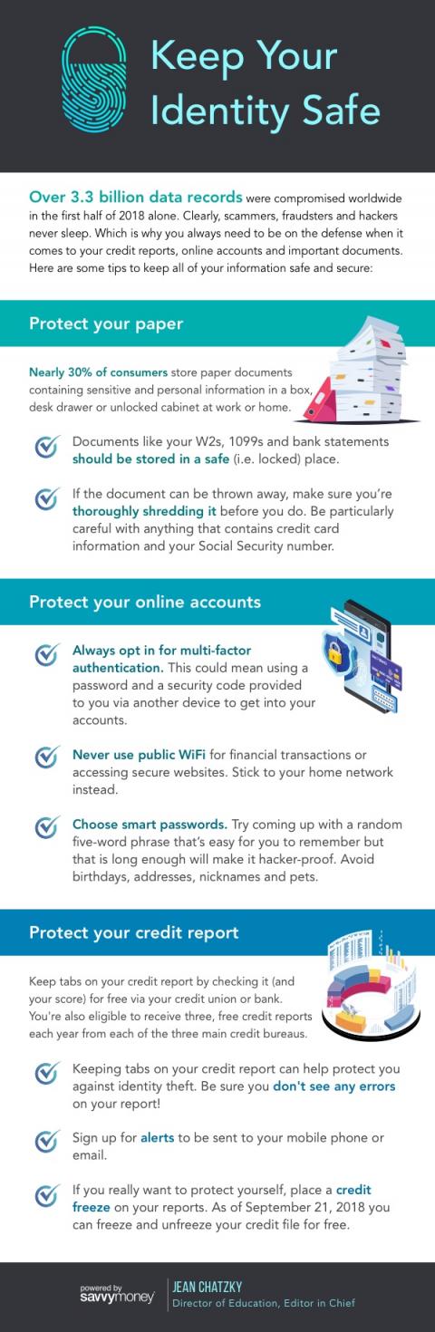 Keep Your Identity Safe infographic